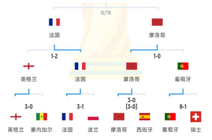 BOB体育官网-君子报仇，四年不晚！摩洛哥18年小组垫底双牙晋级